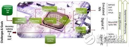 千億美金人工智能芯片藍(lán)海爭奪 誰能最后勝出