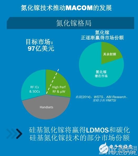 愈購愈勇，MACOM實(shí)現(xiàn)射頻、光學(xué)和數(shù)字產(chǎn)品全面覆蓋