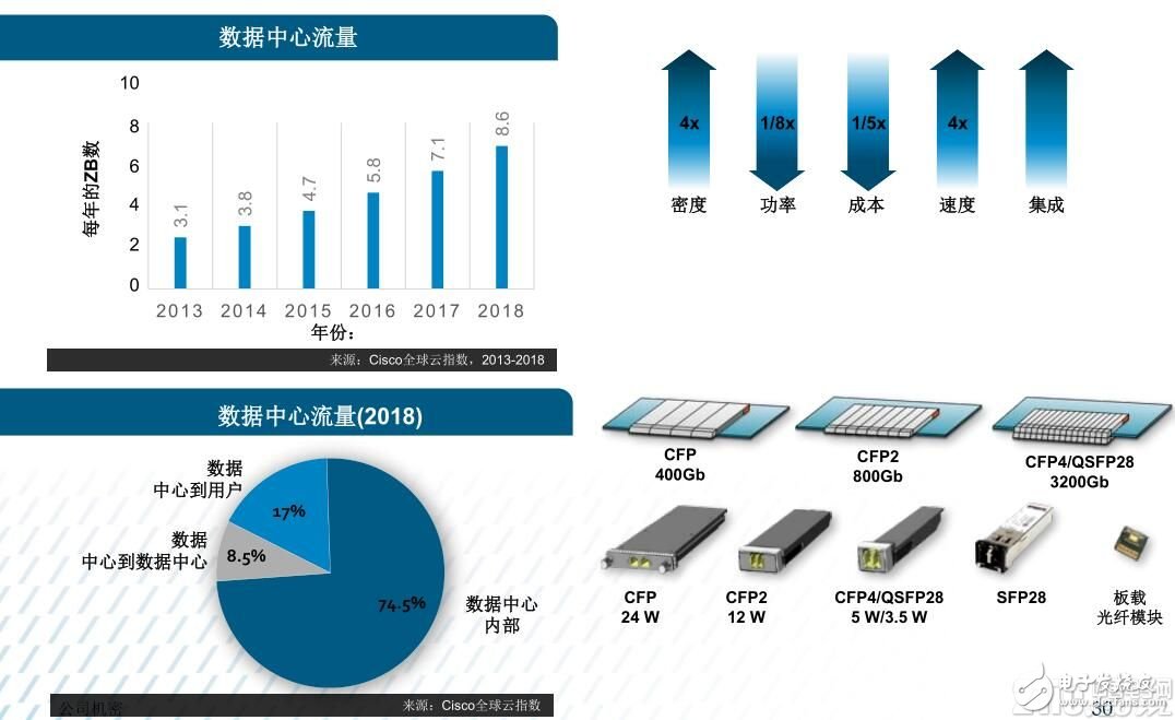 愈購愈勇，MACOM實現(xiàn)射頻、光學和數(shù)字產(chǎn)品全面覆蓋