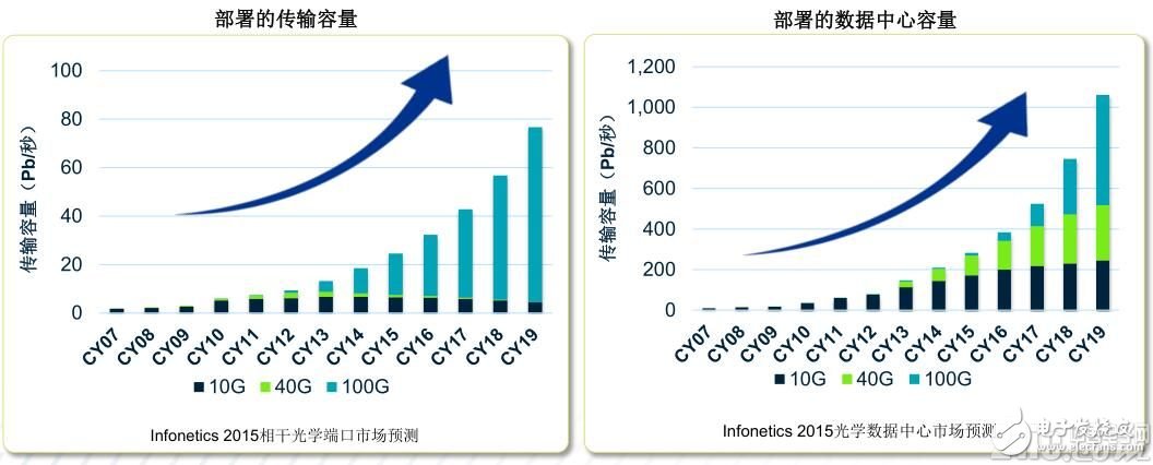 愈購愈勇，MACOM實現(xiàn)射頻、光學和數(shù)字產(chǎn)品全面覆蓋