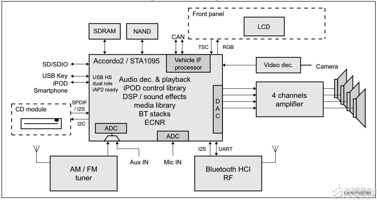ST發(fā)布Accordo5，引領(lǐng)中端汽車(chē)信娛服務(wù)革命