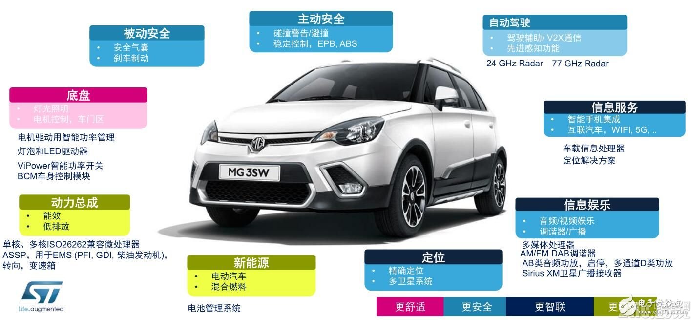 ST發(fā)布Accordo5，引領(lǐng)中端汽車(chē)信娛服務(wù)革命