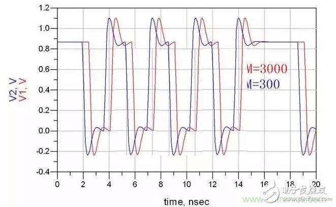 抽絲剝繭系列——一個T拓撲