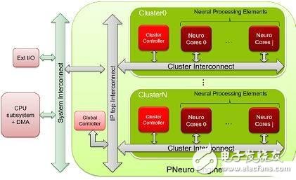 千億美金人工智能芯片藍(lán)海爭奪 誰能最后勝出