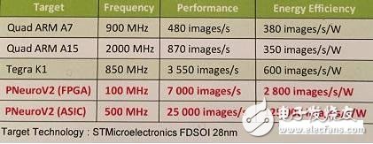 千億美金人工智能芯片藍(lán)海爭奪 誰能最后勝出