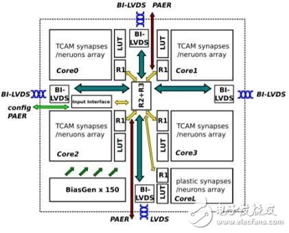千億美金人工智能芯片藍(lán)海爭奪 誰能最后勝出