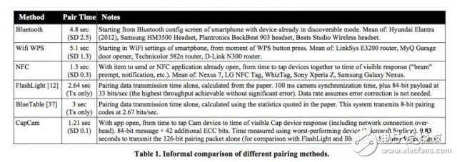 更直覺(jué)的接觸式應(yīng)用，屏幕觸摸就可互動(dòng)、傳輸資料