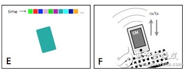 更直覺(jué)的接觸式應(yīng)用，屏幕觸摸就可互動(dòng)、傳輸資料