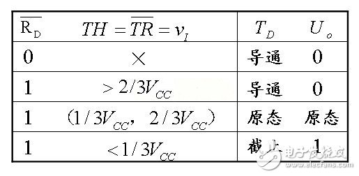 555定時器的功能表