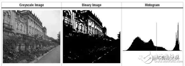 計算機是怎么知道兩張圖片相似的呢？