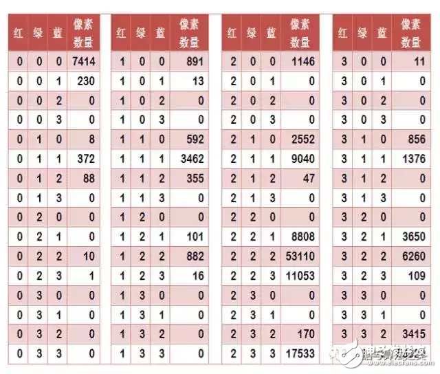 計算機是怎么知道兩張圖片相似的呢？