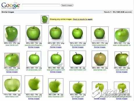 計算機是怎么知道兩張圖片相似的呢？