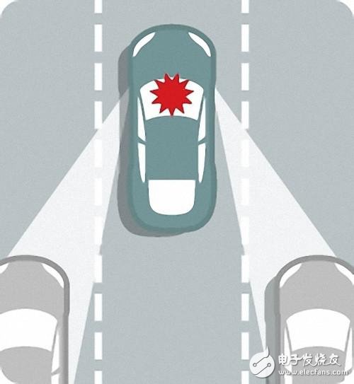 自動駕駛究竟如何實現(xiàn)？以及各大汽車廠商的現(xiàn)狀