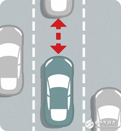 自動駕駛究竟如何實現(xiàn)？以及各大汽車廠商的現(xiàn)狀