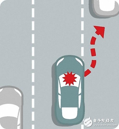 自動駕駛究竟如何實現(xiàn)？以及各大汽車廠商的現(xiàn)狀