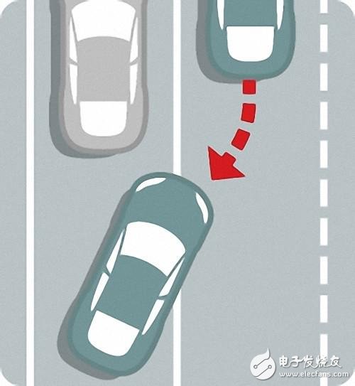 自動駕駛究竟如何實現(xiàn)？以及各大汽車廠商的現(xiàn)狀