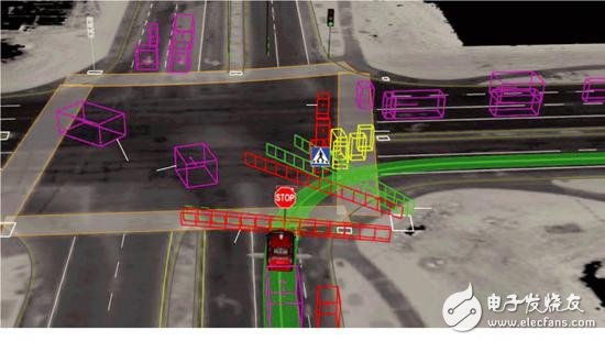 自動駕駛究竟如何實現(xiàn)？以及各大汽車廠商的現(xiàn)狀