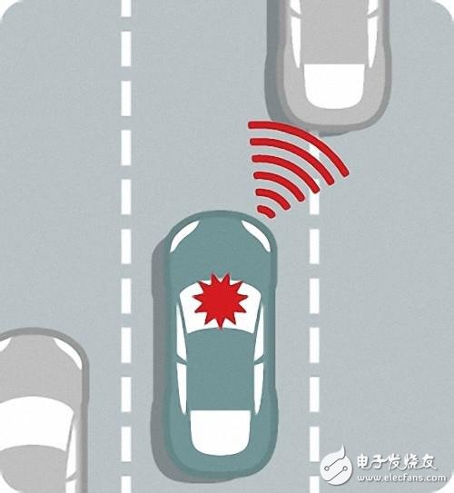 自動駕駛究竟如何實現(xiàn)？以及各大汽車廠商的現(xiàn)狀