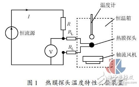 多點(diǎn)熱式氣體質(zhì)量流量測試方法實(shí)驗(yàn)