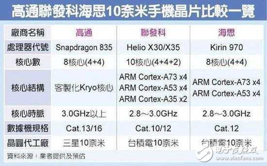 華為P10遇勁敵，驍龍835碾壓麒麟970，三星新機(jī)支配8G！小米跟著沾光！