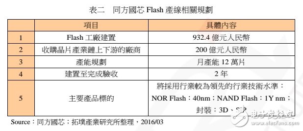 中國 NAND Flash 制造的現(xiàn)況、發(fā)展與機會