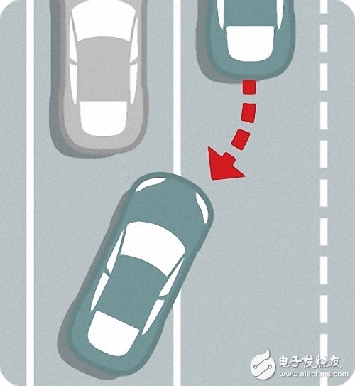 科普：自動駕駛汽車究竟是如何工作的？