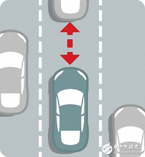 科普：自動駕駛汽車究竟是如何工作的？