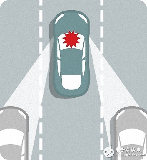 科普：自動駕駛汽車究竟是如何工作的？