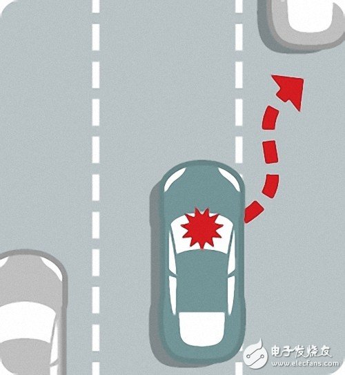 科普：自動駕駛汽車究竟是如何工作的？