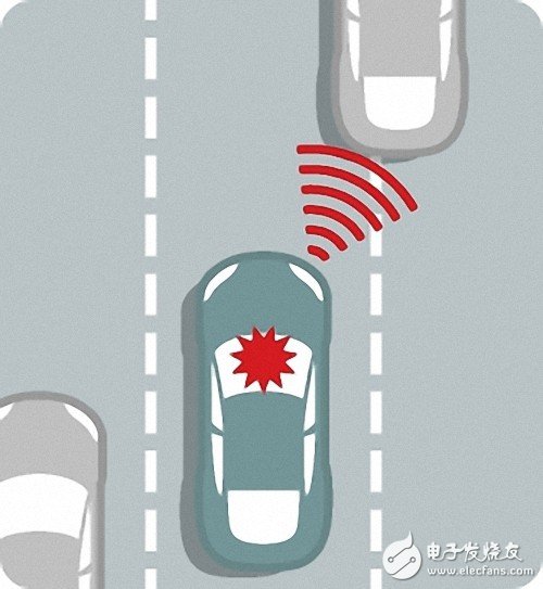 科普：自動駕駛汽車究竟是如何工作的？