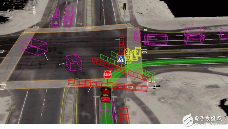 科普：自動駕駛汽車究竟是如何工作的？