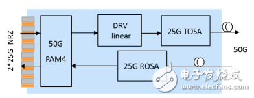 探秘面向5G承載的以太網(wǎng)帶寬演進(jìn)
