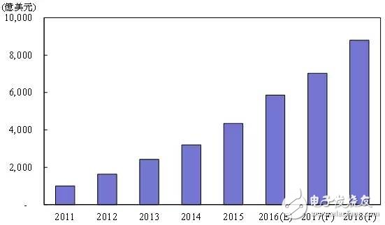 小米MI Pay開始內(nèi)測 殺入移動支付戰(zhàn)場正當時