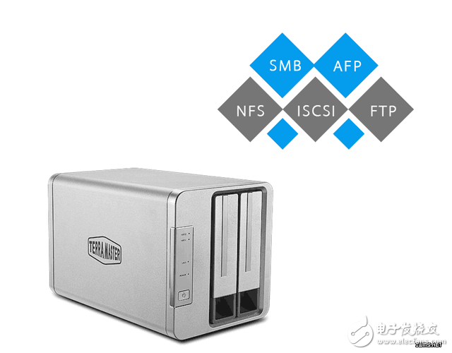 從家庭存儲轉(zhuǎn)向NAS私有云存儲趨勢