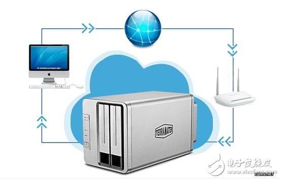 從家庭存儲轉(zhuǎn)向NAS私有云存儲趨勢