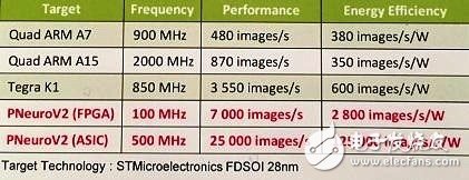 AI芯片的戰(zhàn)爭開打 神經(jīng)網(wǎng)絡(luò)構(gòu)架性能評估工具即將面世
