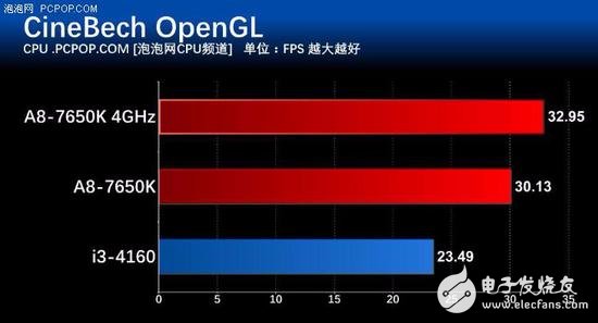 年終聊裝機(jī) 主流家用電腦怎么選CPU？
