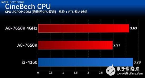 年終聊裝機(jī) 主流家用電腦怎么選CPU？