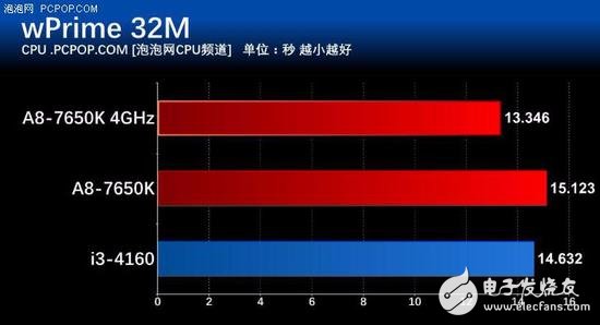 年終聊裝機(jī) 主流家用電腦怎么選CPU？