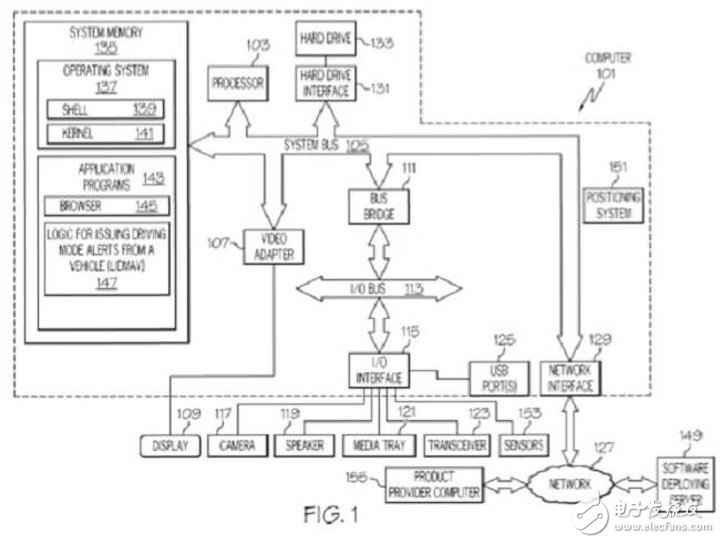 IBM2016年登頂了，拿下超過(guò)7,000項(xiàng)專利，連續(xù) 24 年蟬聯(lián)美國(guó)科技公司專利冠軍