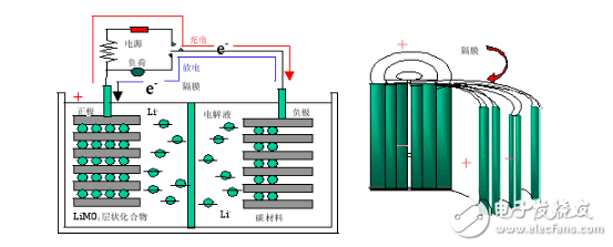 手機(jī)電池頻頻出問題， 那么它還安全嗎？怎么合理使用？