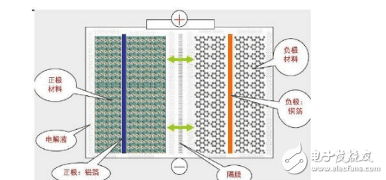 手機(jī)電池頻頻出問題， 那么它還安全嗎？怎么合理使用？