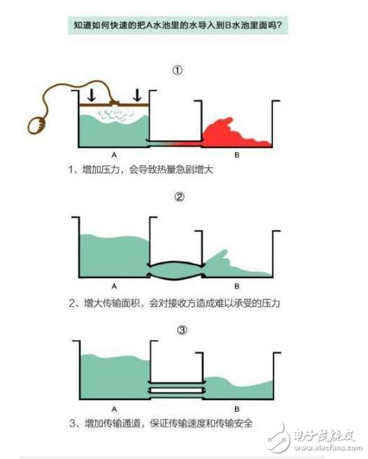 手機(jī)電池頻頻出問題， 那么它還安全嗎？怎么合理使用？