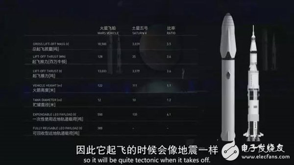 未來人類將移民火星！馬斯克版計(jì)劃書披露：20萬美元1人