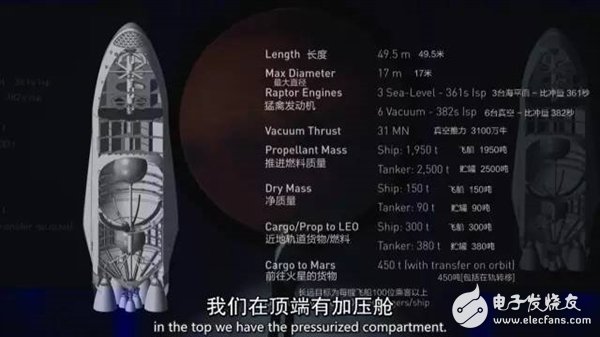 未來人類將移民火星！馬斯克版計(jì)劃書披露：20萬美元1人