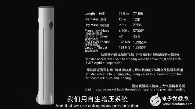 未來人類將移民火星！馬斯克版計(jì)劃書披露：20萬美元1人