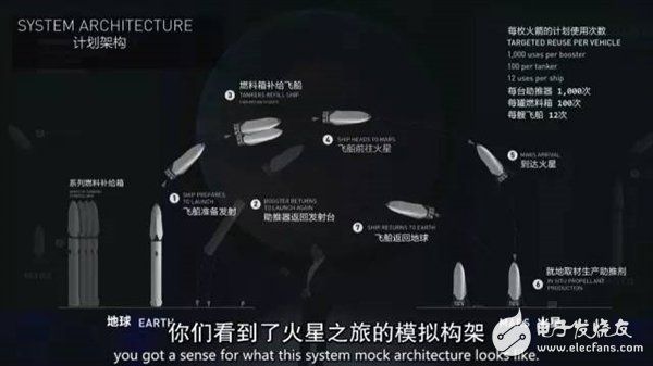 未來人類將移民火星！馬斯克版計(jì)劃書披露：20萬美元1人