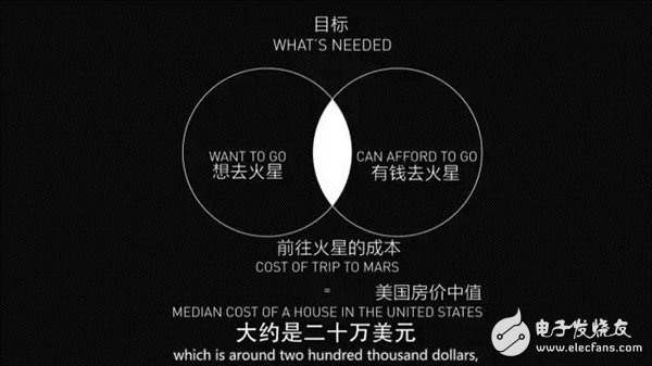 未來人類將移民火星！馬斯克版計(jì)劃書披露：20萬美元1人