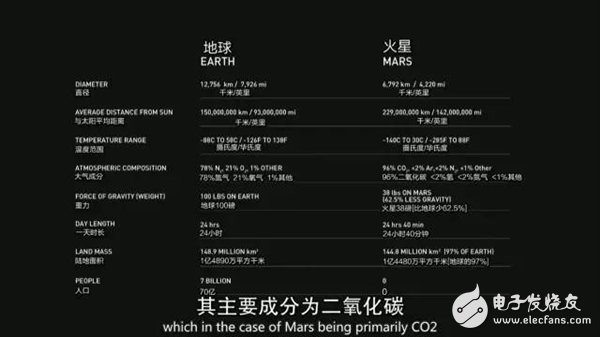 未來人類將移民火星！馬斯克版計(jì)劃書披露：20萬美元1人