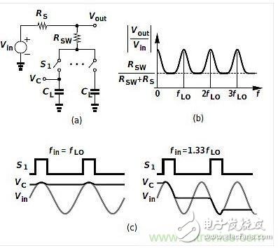 智能手機前端和內部射頻濾波器會有什么變化？5G到來時！